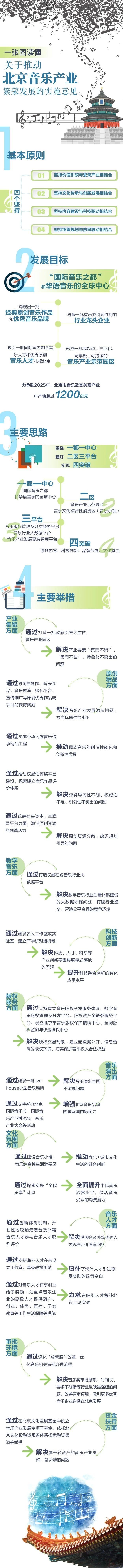 һ��ͼ�����������ƶ��������ֲ�ҵ���ٷ�չ��ʵʩ���